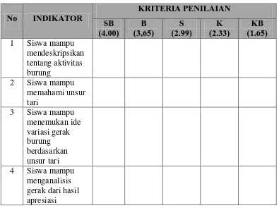 Tabel 3.1 Kategori penilaian pengetahuan 