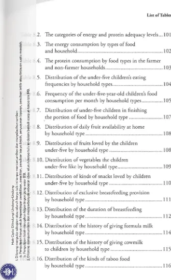 Table 8.10. Distribution of vegetables  the children 