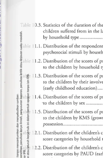 Table  10.3. Statistics of the duration of the illness the under­five 