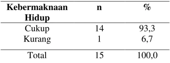 Tabel  2.  Distribusi  frekuensi  berdasarkan  suku  lansia  di  Panti  Werdha  Damai  Ranomuut Manado 2015 