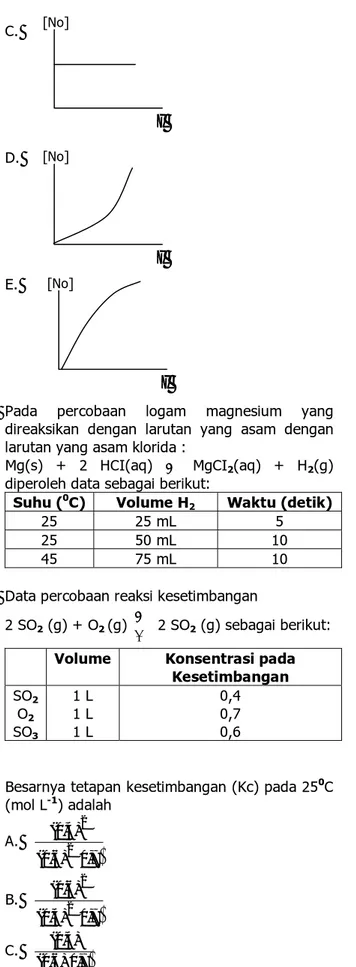 Gambar sel volta berikut digunakan untuk  menyelesaikan soal nomor 33 dan 34. 