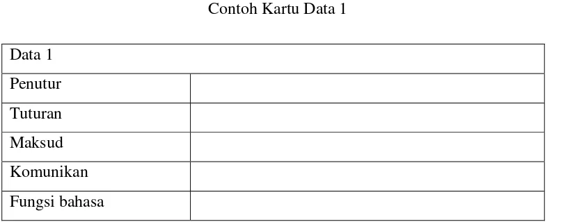Tabel 3.2 Contoh Kartu Data 1 