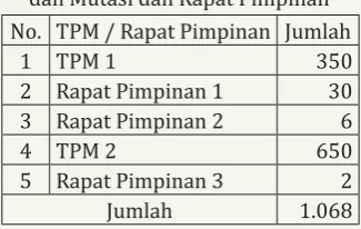 Tabel �.��: Rapat Tim Promosi 