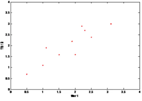 Gambar 1. Plot Grafik untuk data