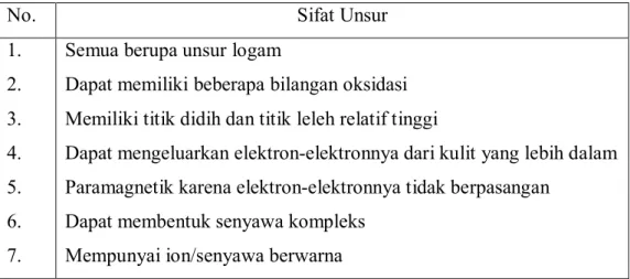 Tabel 1. Sifat-sifat unsur transisi  