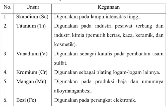 Tabel 2. Sifat-sifat unsur transisi dalam bentuk logamnya  No.  Sifat unsur-unsur transisi dalam bentuk logamnya  1