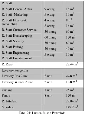 Tabel 22: Luasan ATM 