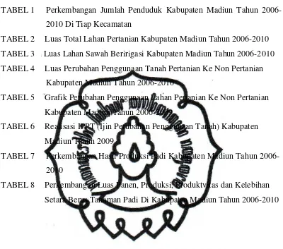 TABEL 1 Perkembangan Jumlah Penduduk Kabupaten Madiun Tahun 2006- 