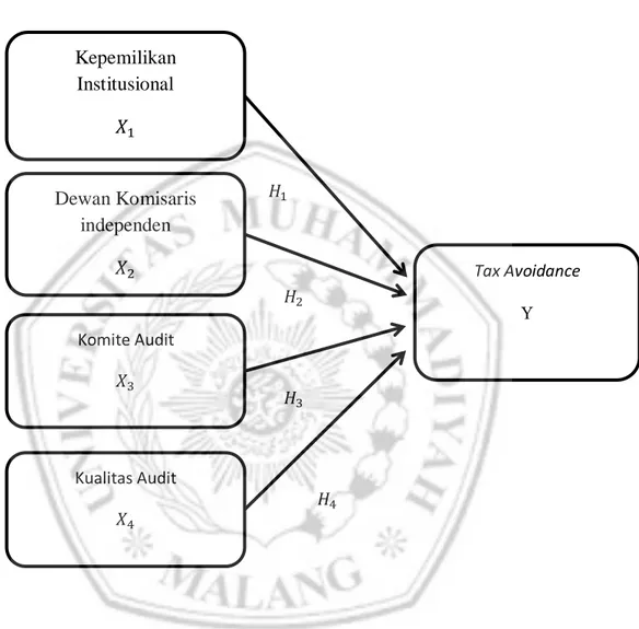 Gambar 2.1. Kerangka Pemikiran 