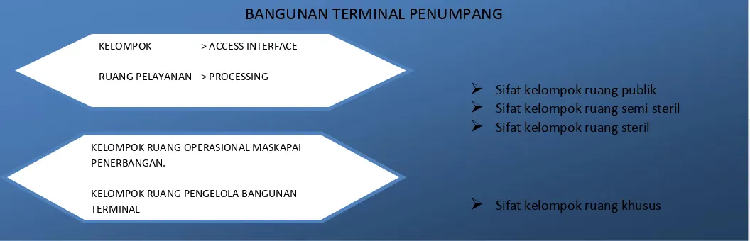 Gambar struktur organisasi pengelola PT. Angkasa Pura I cabang Bandar Udara Internasional Lombik (BIL)