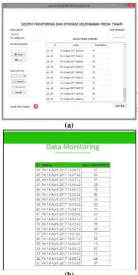 Tabel 2. Pengujian sistem pengiriman dan  penerimaan data 