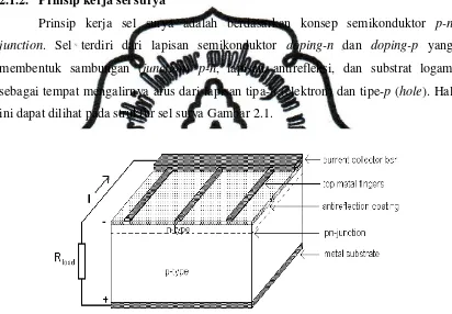 Gambar 2.1. Struktur sel surya silikon sambungan p-n (Halme, 2002) 