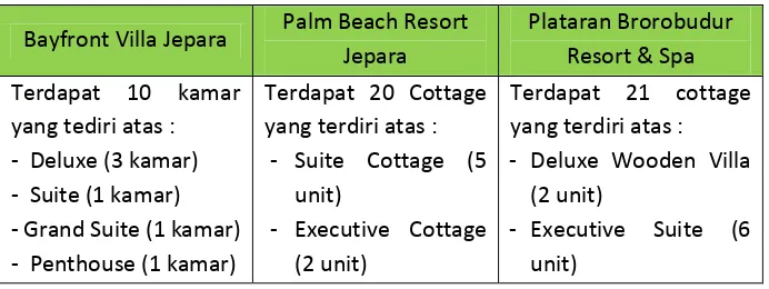 Tabel 4.3 Persentase Kapasitas Kamar Resort Hotel Tahun 2024   