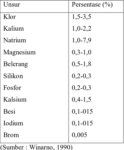 Tabel 2.1 Kandungan unsur-unsur  mikro pada ganggang merah  