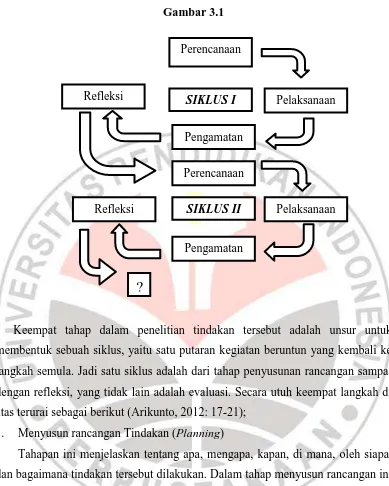 Gambar 3.1  