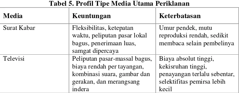 Tabel 5. Profil Tipe Media Utama Periklanan