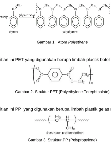 Gambar 1.  Atom Polystirene  Plastik PET 