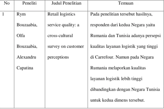 Tabel 1.1 Penelitian Terdahulu 