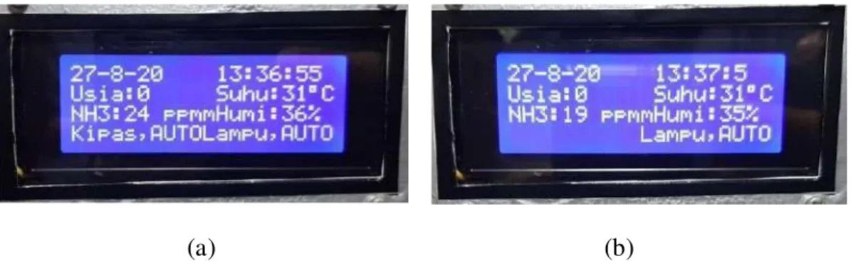 Gambar 4.(a). Tampilan LCD Nilai Amonia Ketika Kipas Memory Menyala, (b)  Tampilan LCD Nilai Amonia Ketika Kipas Mati pada Amonia di Bawah Batas Bawah 