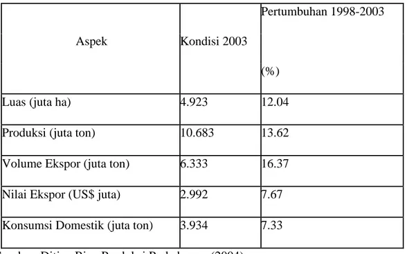 Tabel 5. Perkembangan Kelapa Sawit Indonesia, 1998-2003 