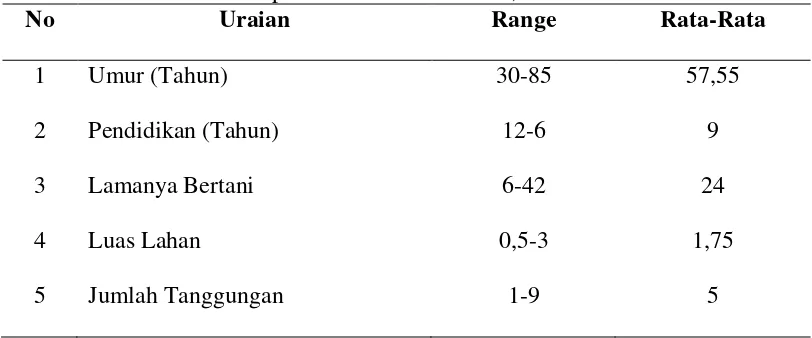 Tabel 8. Karakteristik Sampel di Desa Kuala Dekah, 2014  