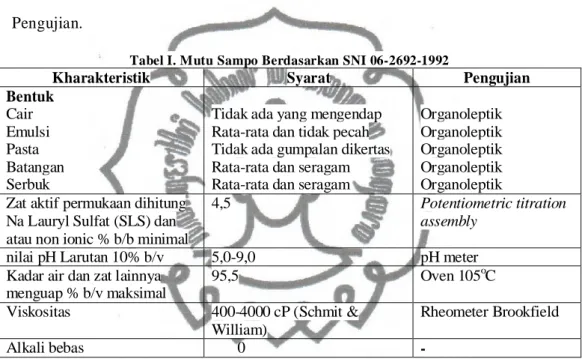 Tabel I. Mutu Sampo Berdasarkan SNI 06-2692-1992