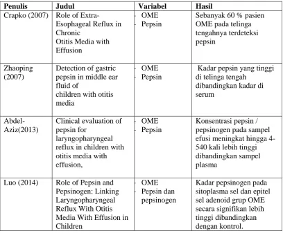 Tabel 1.1 Orisinalitas Penelitian   