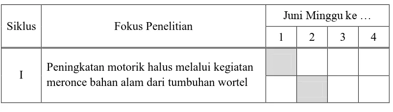 Tabel 3.1 Jadwal Pelaksanaan Penelitian 