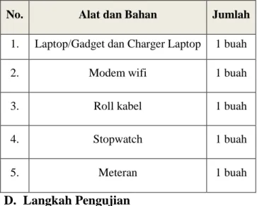Tabel 11. Alat dan Bahan untuk pengambilan data