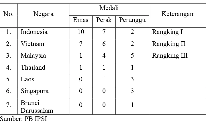Tabel 2. Perolehan medali cabang olahraga Pencak Silat 