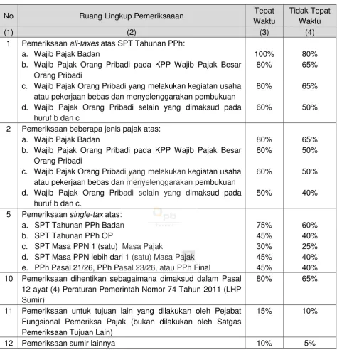 Tabel Konversi LHP 