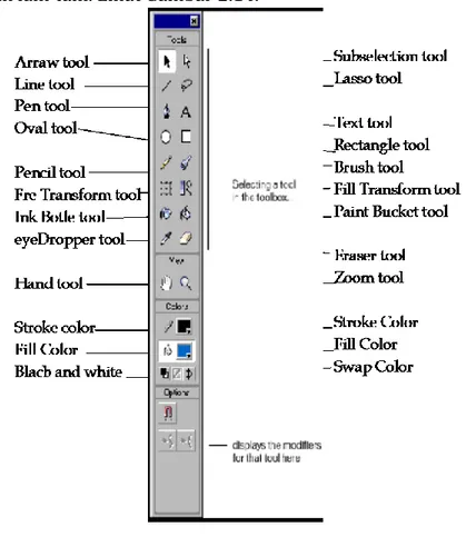 Gambar 4.3 Toolbox 