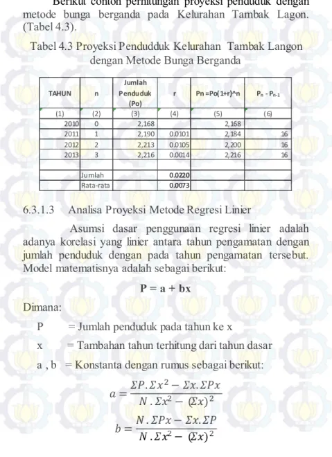 Tabel 4.3 Proyeksi Pendudduk Kelurahan  Tambak Langon  dengan Metode Bunga Berganda 