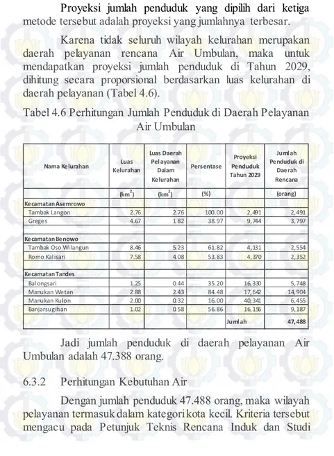 Tabel 4.6 Perhitungan Jumlah Penduduk di Daerah Pelayanan  Air Umbulan 