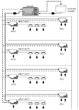 Gambar 2.1. Sistem AC Sentral Ruangan