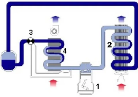 Gambar 2.13. prinsip dasar siklus refrigerasi