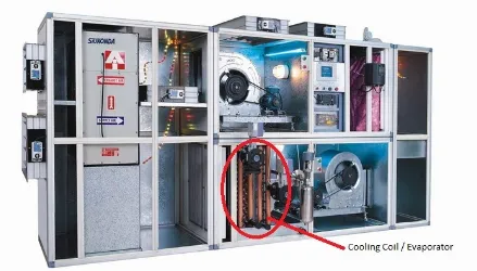 Gambar 2.3. Letak Cooling Coil / Evaporator