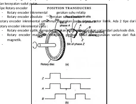 Gambar 2.8. Blok diagram sistem motorized valve