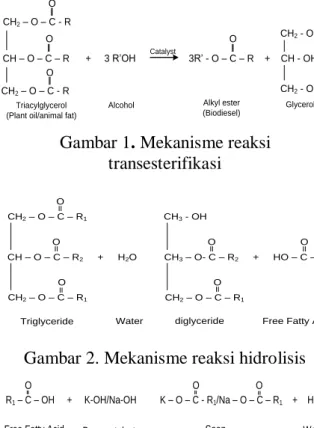 Gambar 1. Mekanisme reaksi  transesterifikasi 