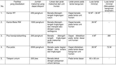 Tabel 6     (lanjutan) 