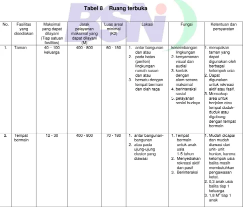 Tabel 7   (lanjutan) 