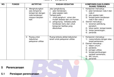 Tabel 9    (lanjutan) 