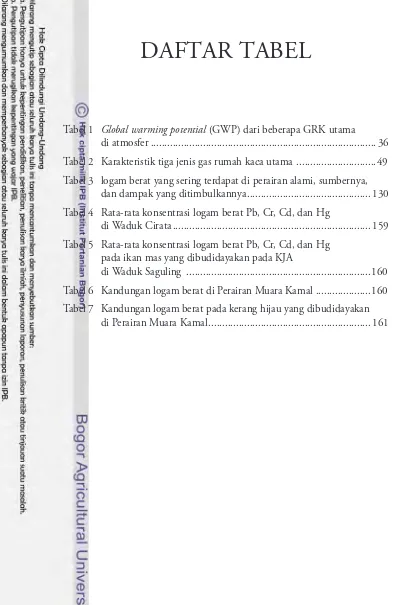 Tabel 1 Global warming potential (GWP) dari beberapa GRK utama 