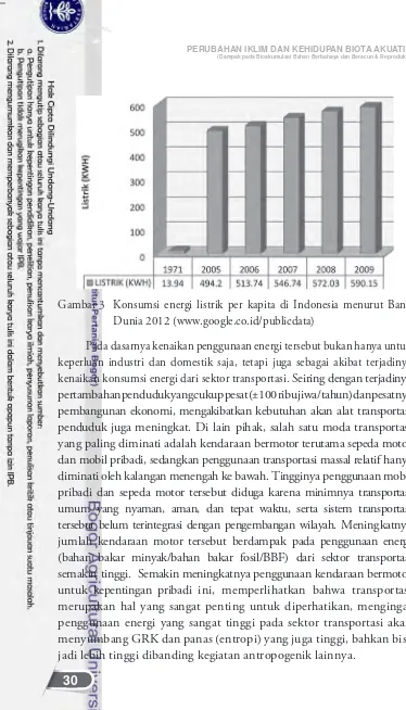Gambar 3   Konsumsi energi listrik per kapita di Indonesia menurut Bank 