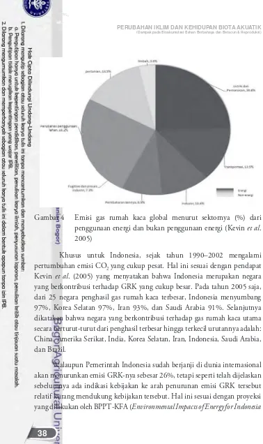 Gambar 4 Emisi gas rumah kaca global menurut sektornya (%) dari 