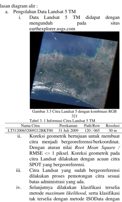 Tabel 3. 1 Informasi Citra Landsat 5 TM 