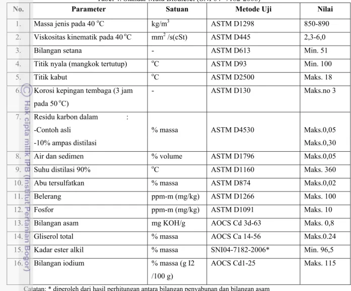 Tabel 4. Standar Mutu Biodiesel (SNI 04- 7182-2006) 