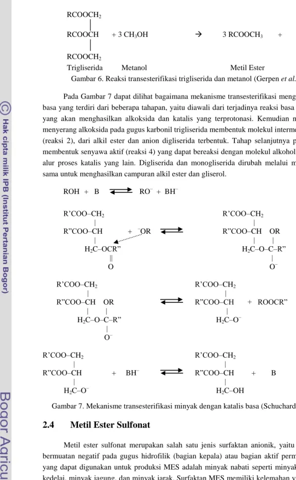 Gambar 7. Mekanisme transesterifikasi minyak dengan katalis basa (Schuchardt et al. 1998) 