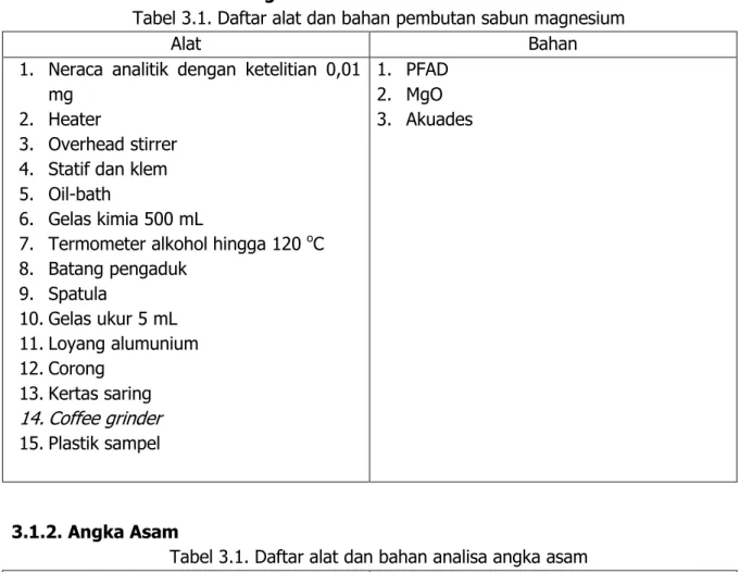 Tabel 3.1. Daftar alat dan bahan pembutan sabun magnesium 