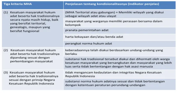 Tabel 1 